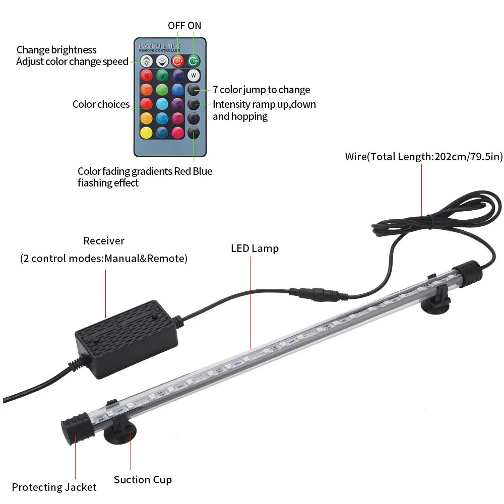 Waterproof RGB LED Aquarium Li - Fish In Aquarium Picture recension och pris