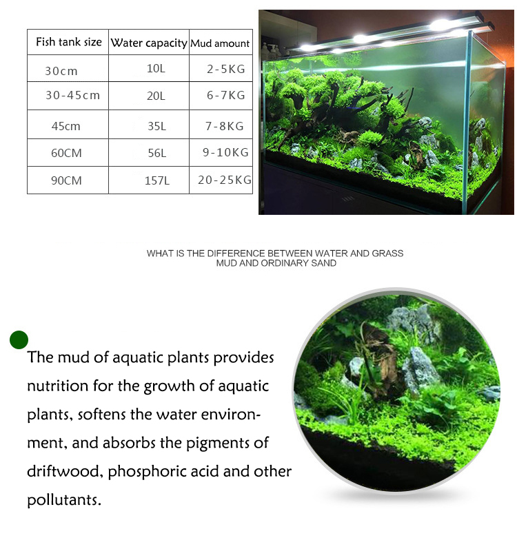 Aquarium Plant Seeds Soil Fish - Aquarium Fish Store recension och pris